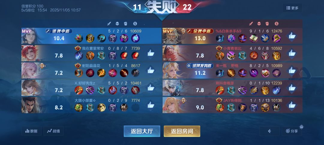 这是对我屡次逆风翻盘的惩罚吗 1