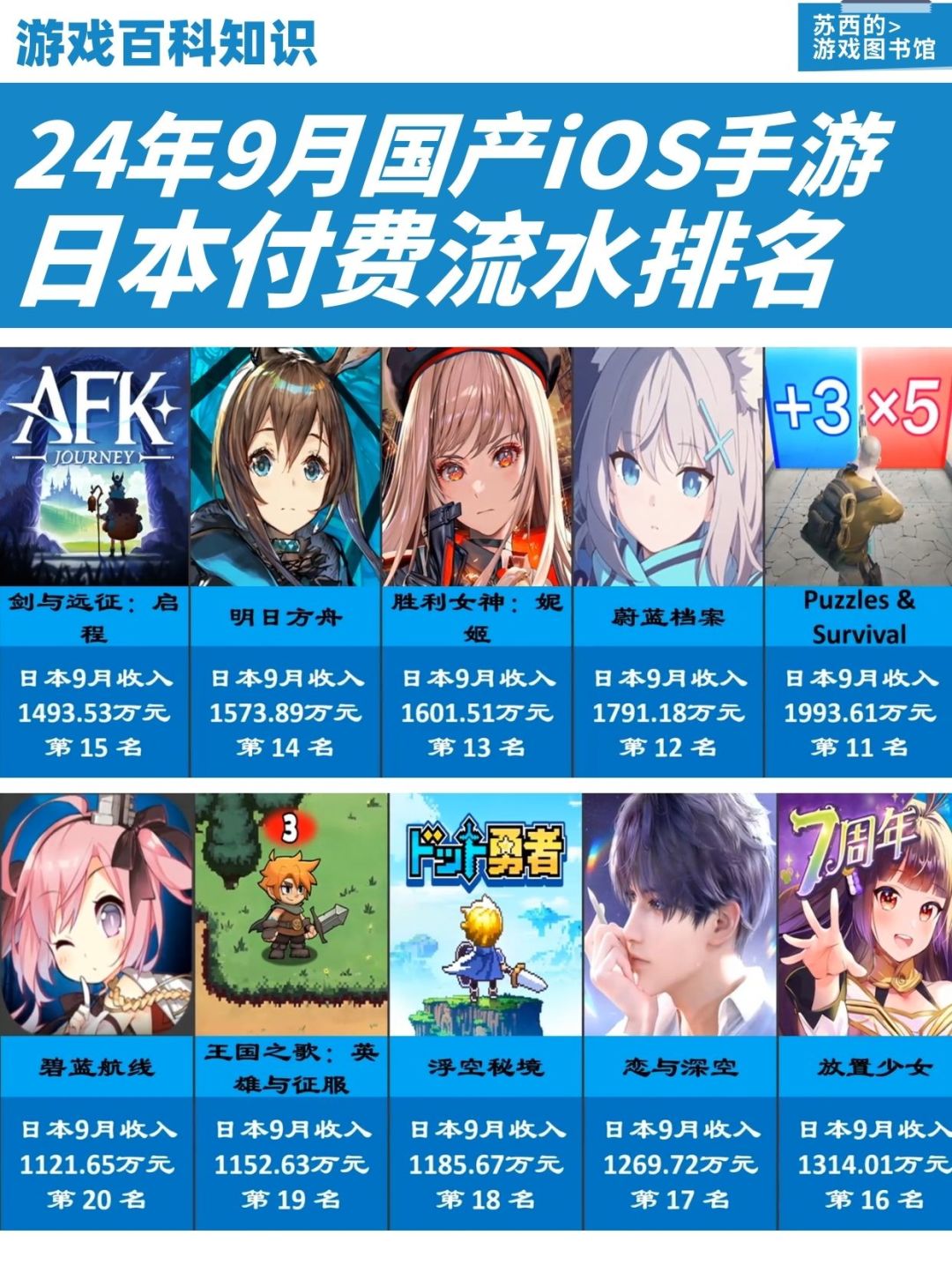 究竟是哪款游戏在赚日本人的钱? 2