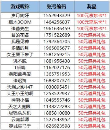【三国杀OL】新桃迎卯活动中奖名单
