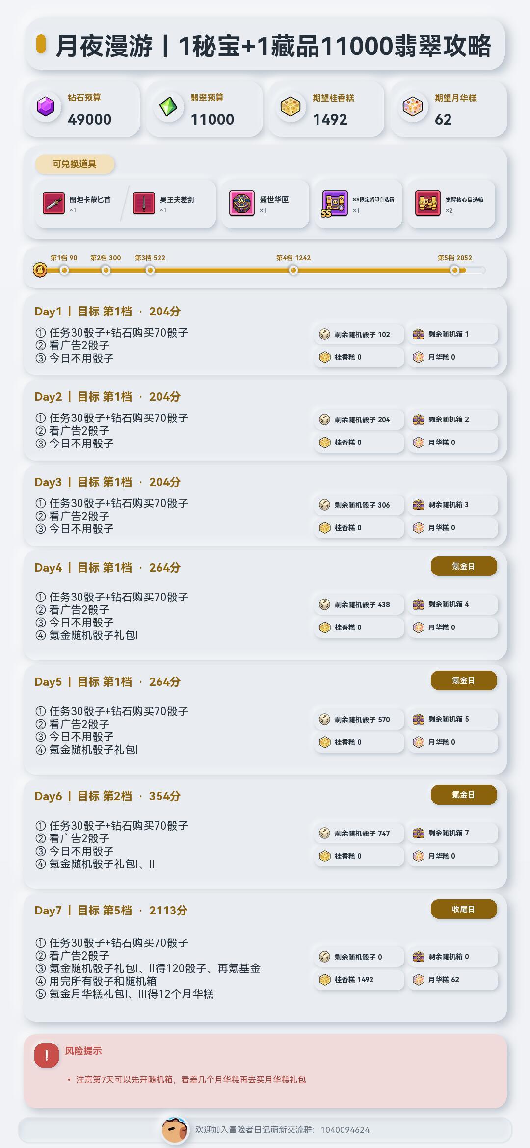 26.09.28月夜漫游攻略 5