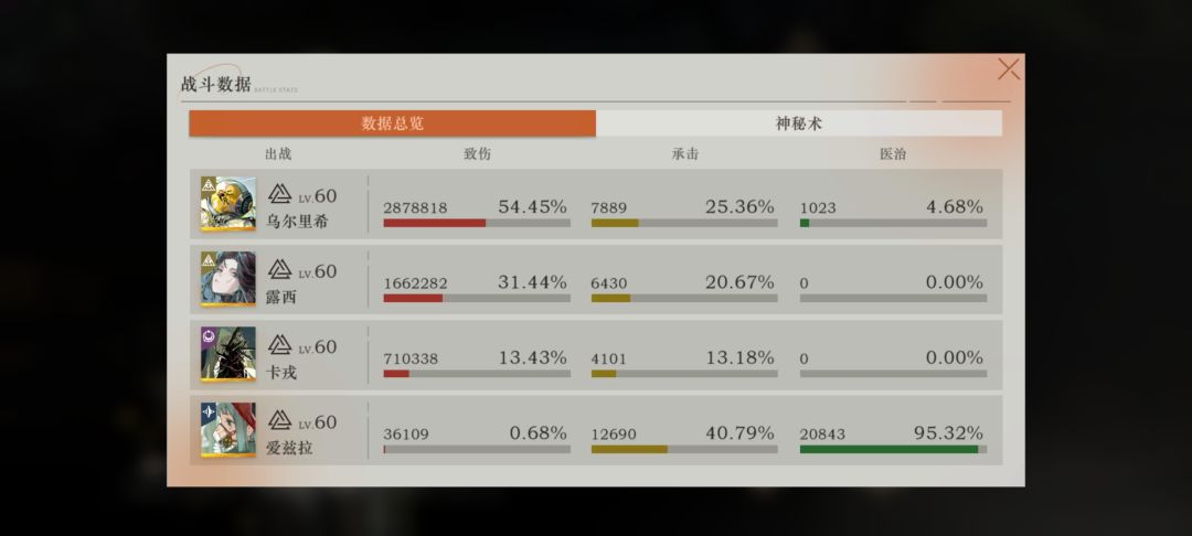 大哥你真的是辅助吗。 1