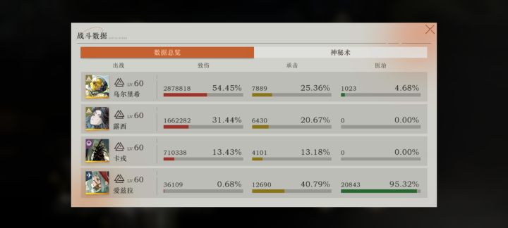 大哥你真的是辅助吗。截图