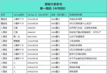 《AF时刻》获奖公示：感谢参与进来的你们