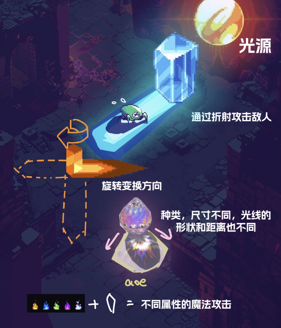 【开发者日志#1】筑光之旅的起点截图