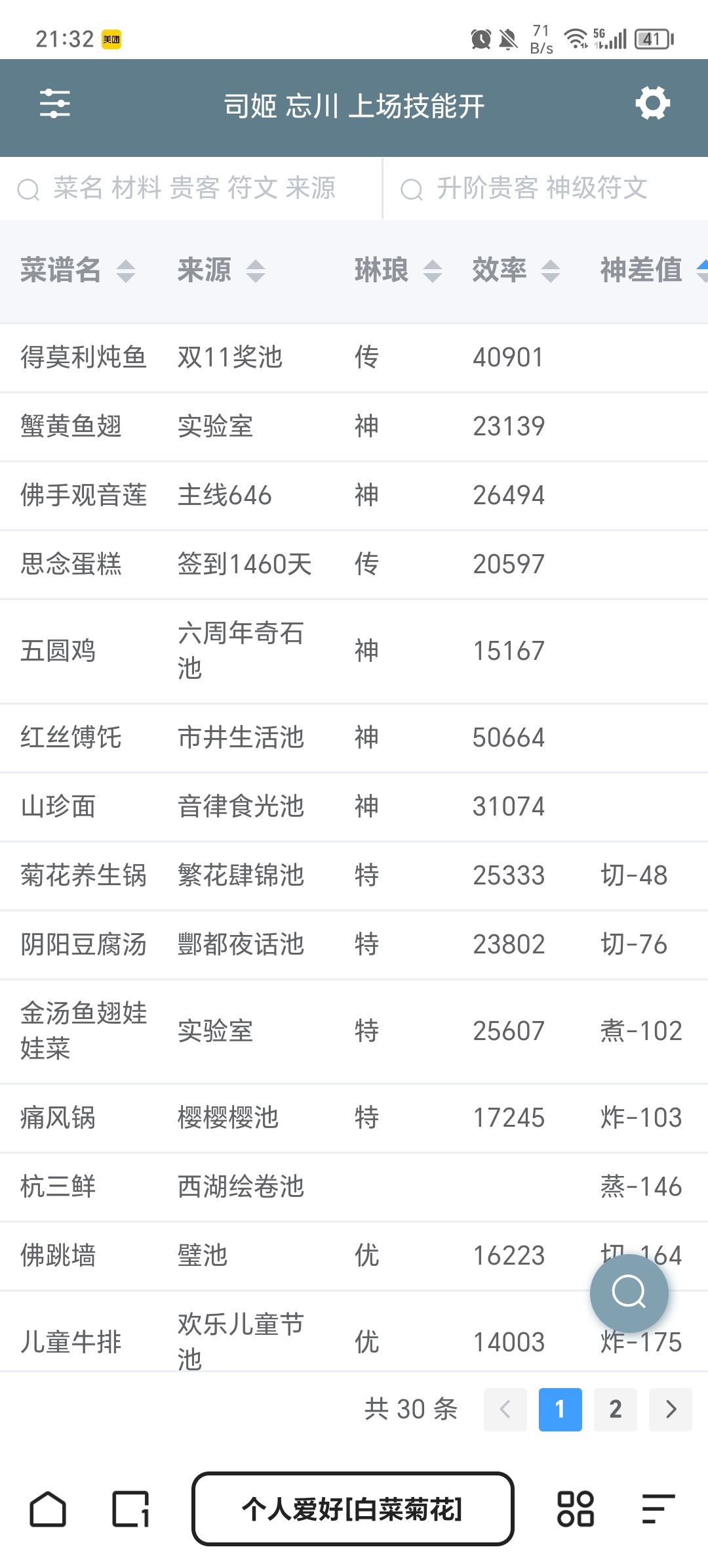 终于可以开始修五火。琳琅修炼参考。 3