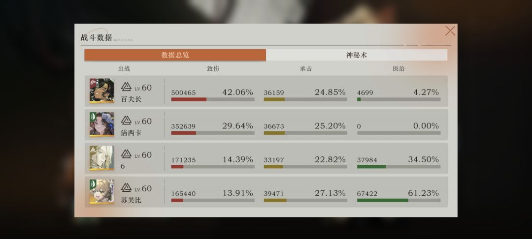 收工! 4