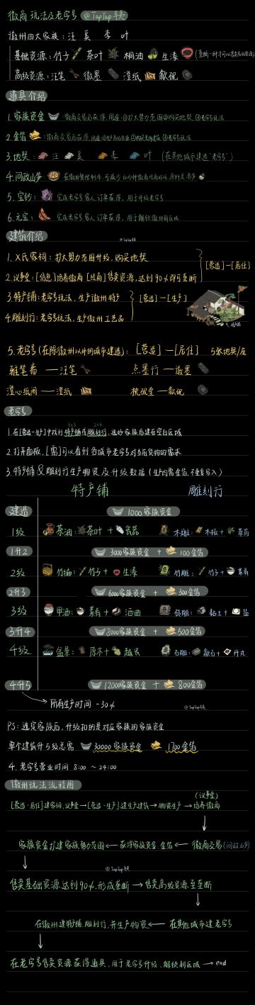 徽州徽商&老字号玩法流程介绍