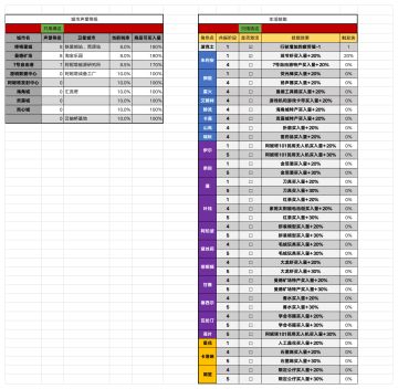 我做了个价格表