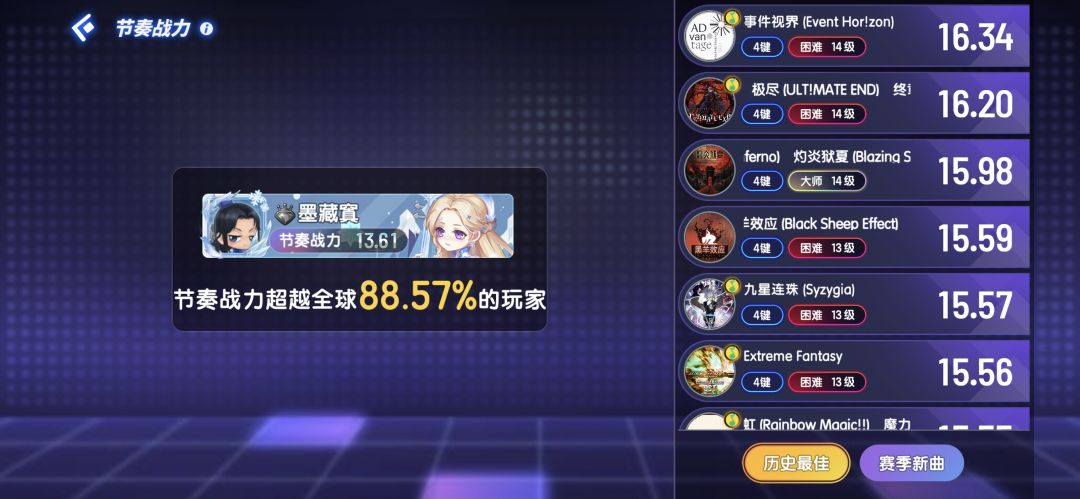 诸神黄昏再次进入b50 3