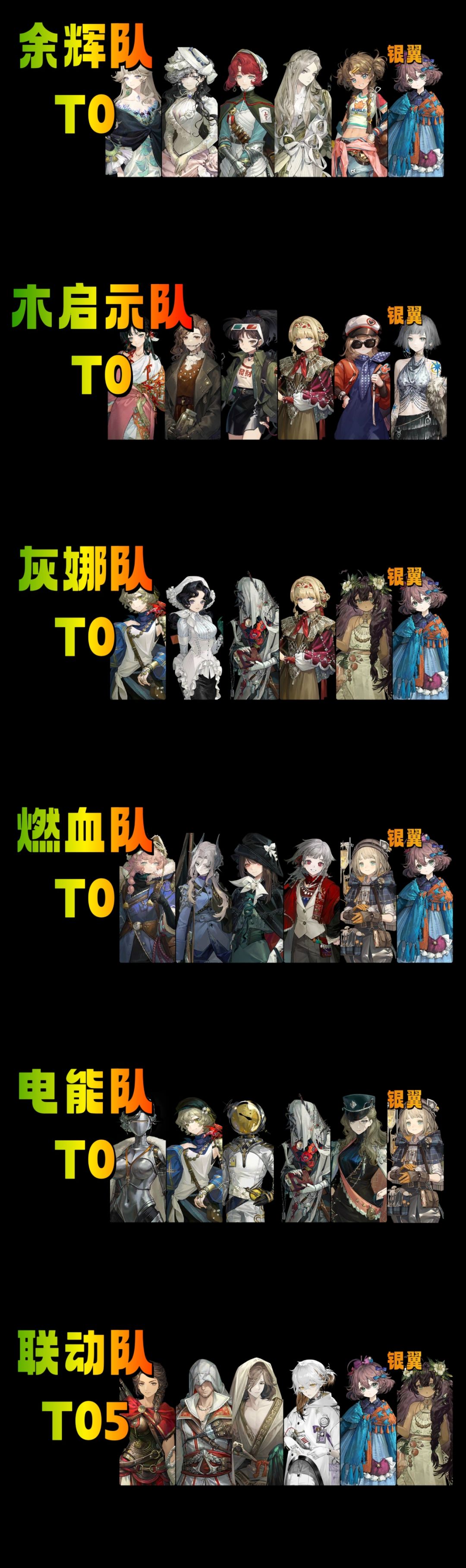 重返未来 3.5上 6大最强T0阵容配对攻略截图