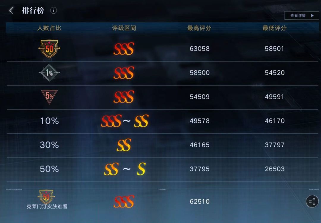 氵一下数据间隙 又一次登顶 2