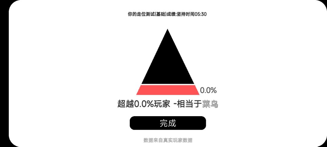 反向第一,求超越 1