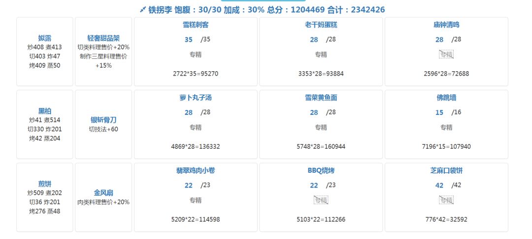 7.21风云宴省五档（喵喵适用） 2