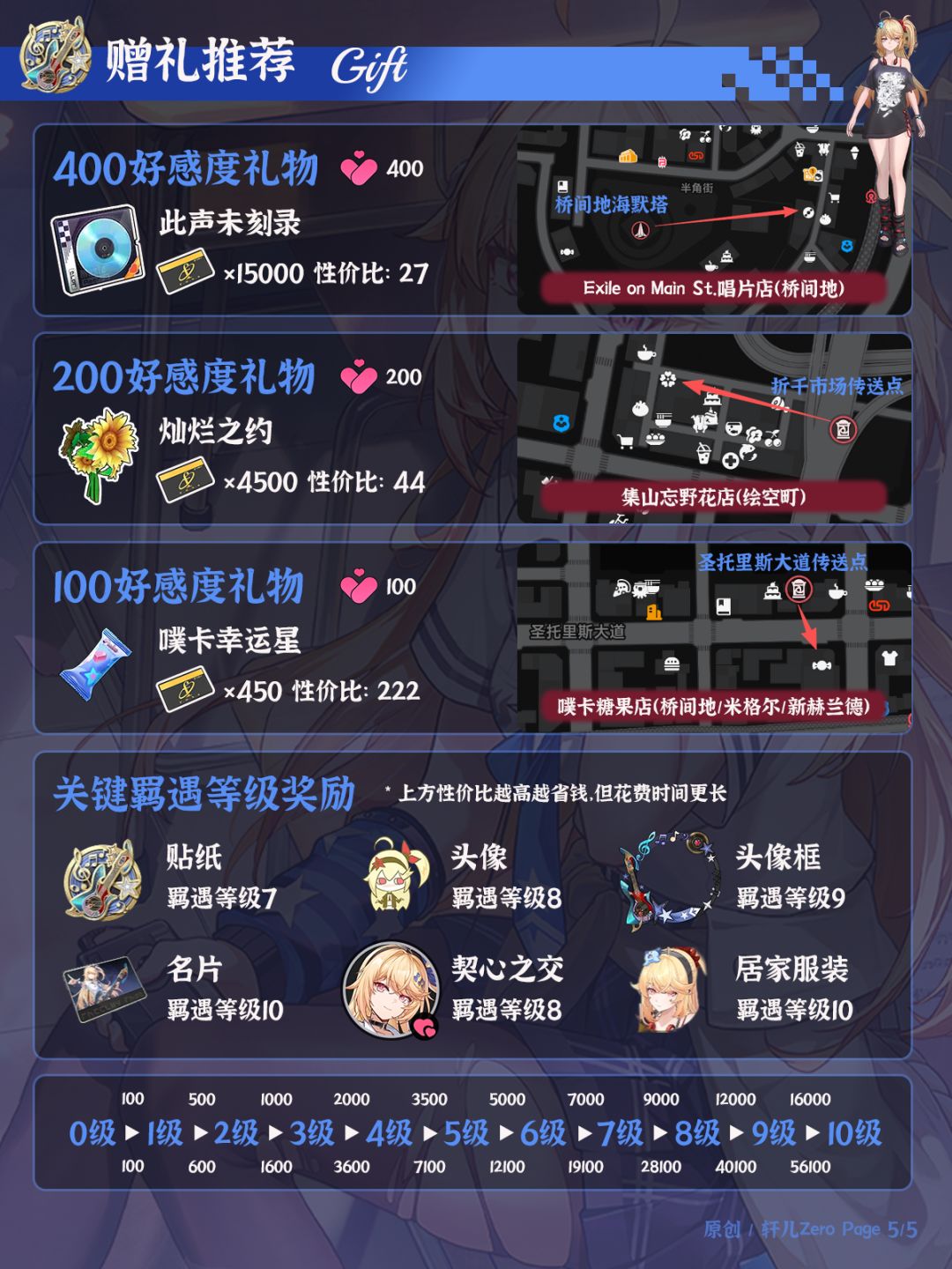 异环角色 | V1.4明音凛培养攻略一图流 5