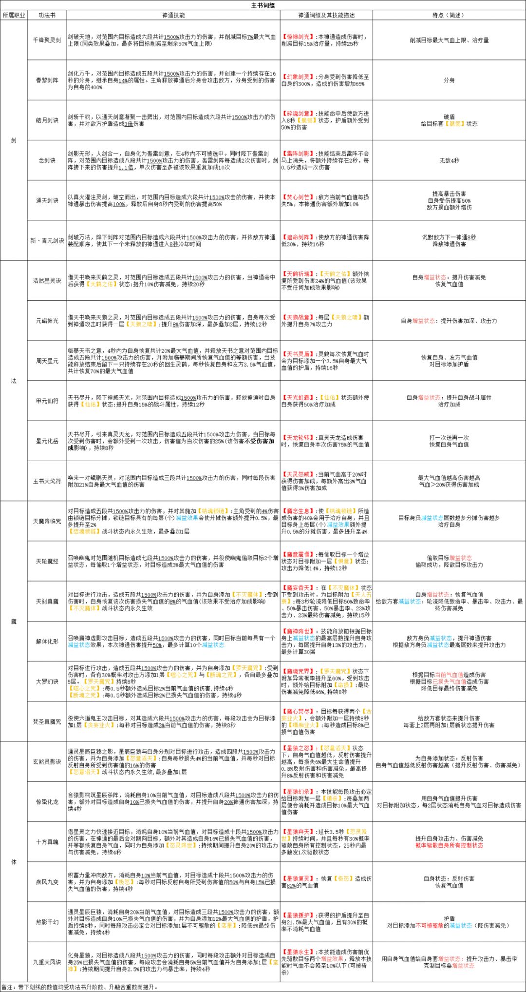 【灵书词缀】汇总截图