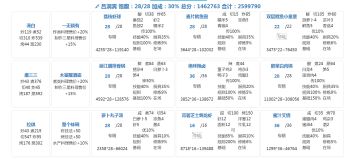 9.1省宴会（260万喵喵适用）