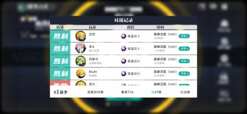 说一下pvp巅峰的一些心得和体验