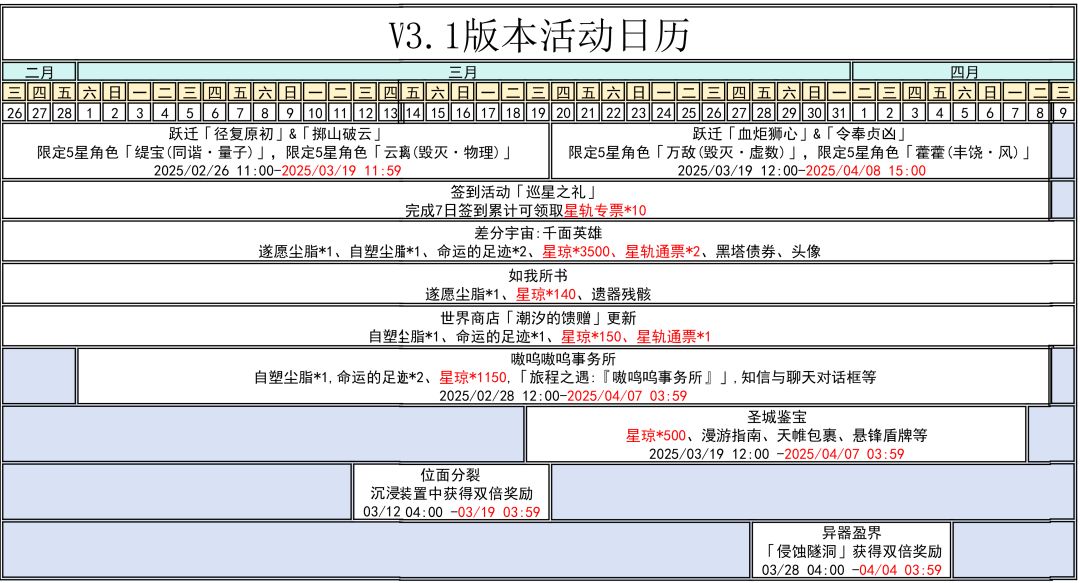 【V3.0攻略】V3.1版本上/下版本活动日历 1
