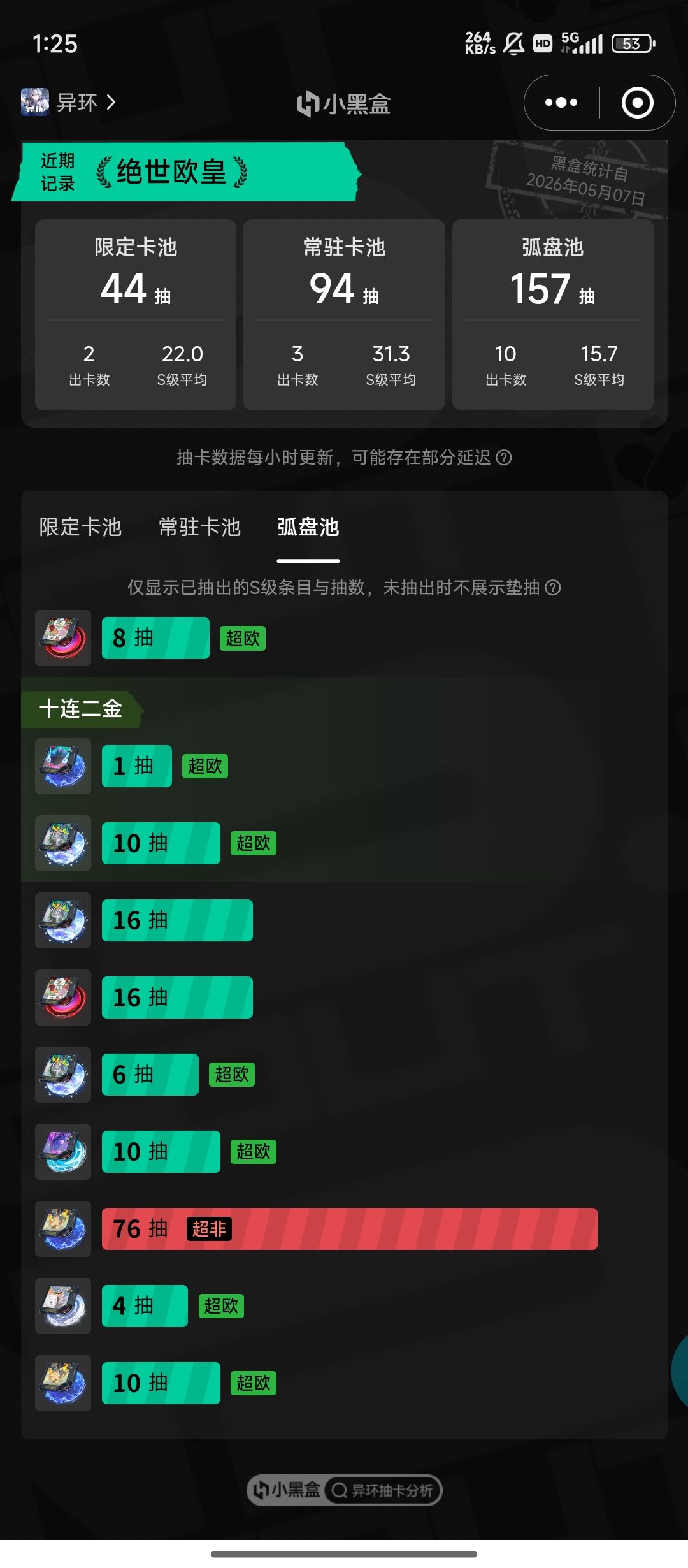 这就是角色池不歪的代价 2