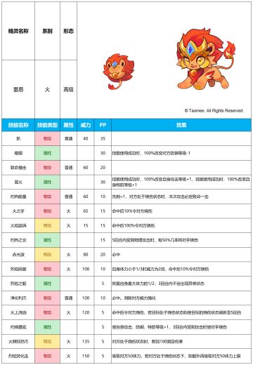 【赛尔号手游】2025年2月26日新增精灵