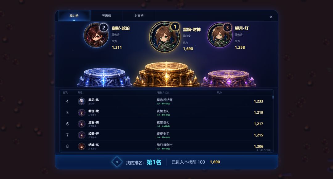 一区直接霸榜了 2