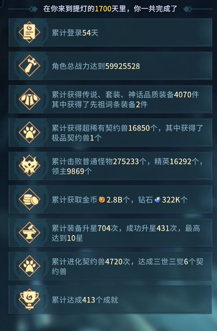 半成品游戏提灯与地下城看法截图