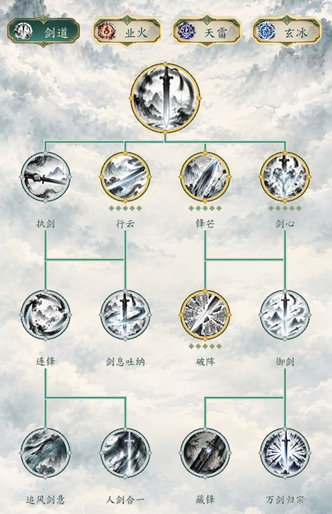 炎帝养成攻略(160级进阶版) 2