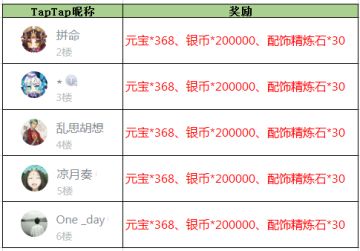 【获奖名单】《放开那三国3》春暖花开 宜收集快乐