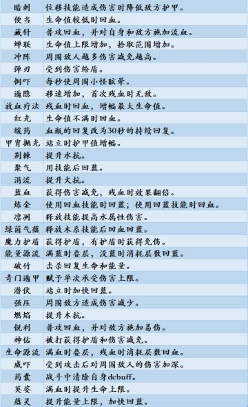 萌新常见问题盘点（二）