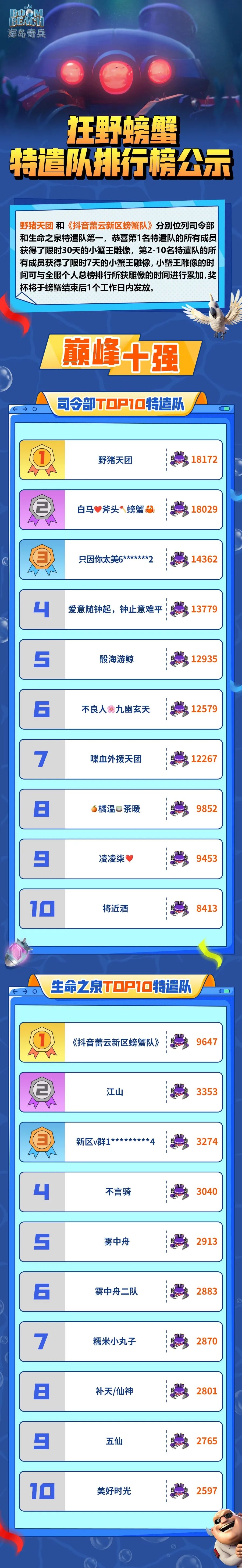 狂野螃蟹特遣队排行榜公示！截图
