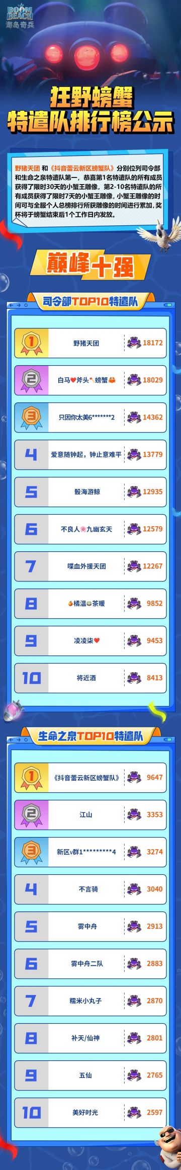 狂野螃蟹特遣队排行榜公示！