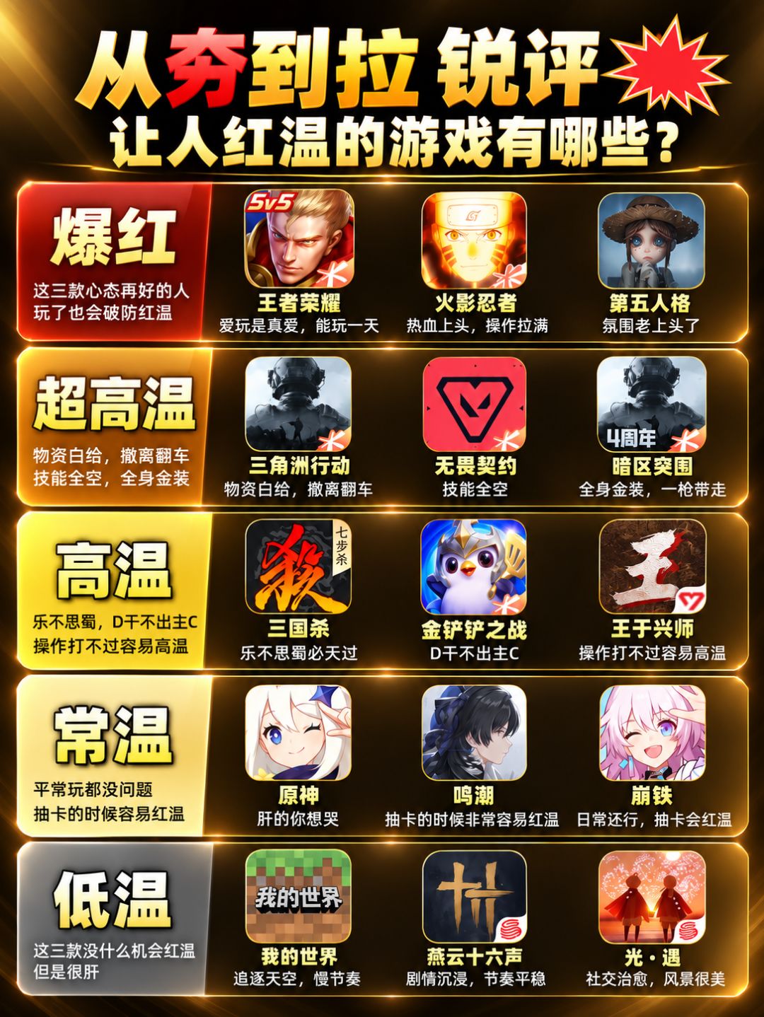 那些让人红温的游戏有哪些？ 2