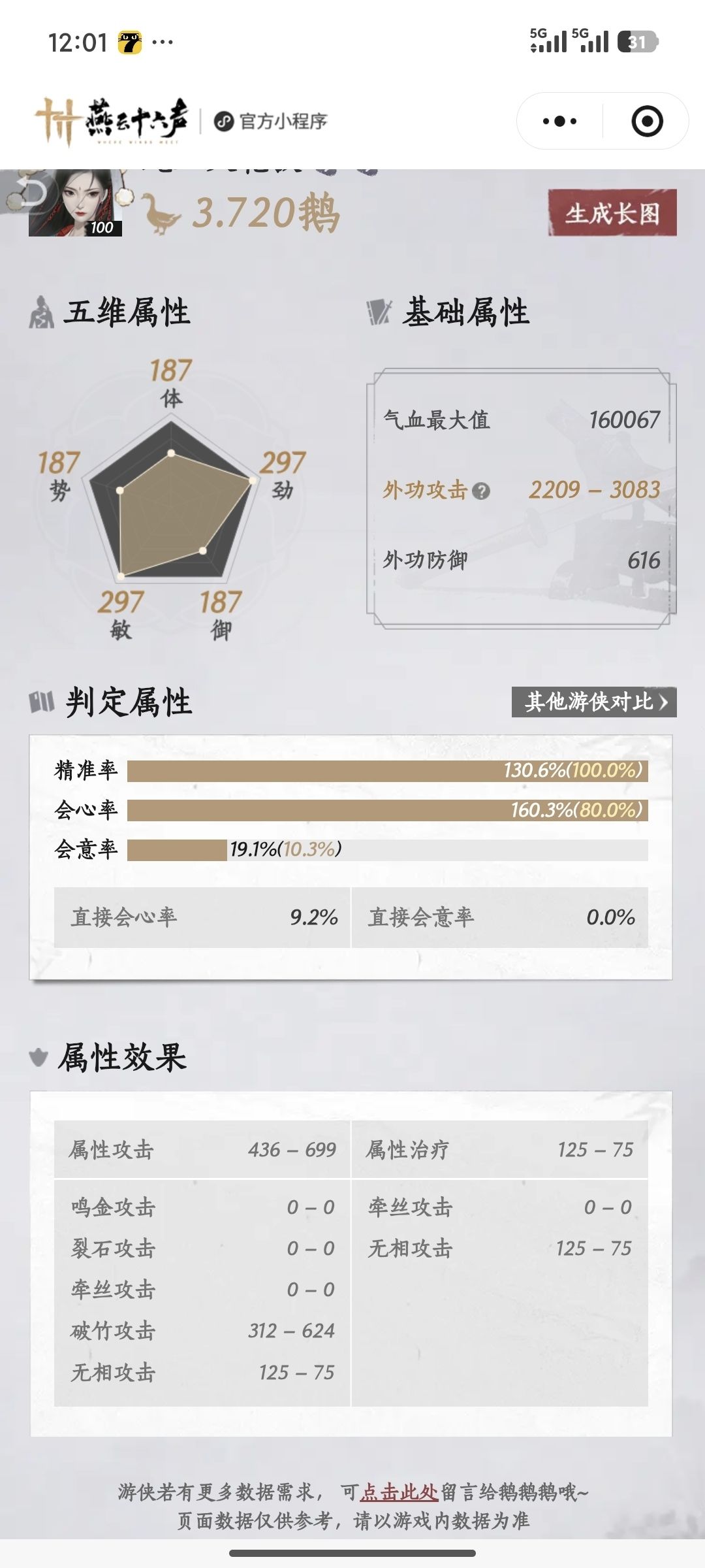 佬们,提点意见,不知道往哪方面改进养了 1