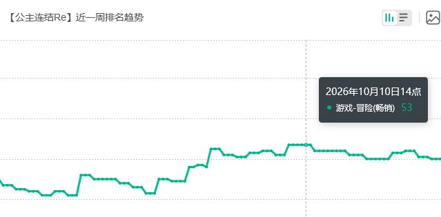 低迷,公主连结新限定流水 2