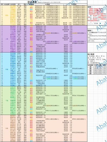 分享1：装备、功法（11.05更新）