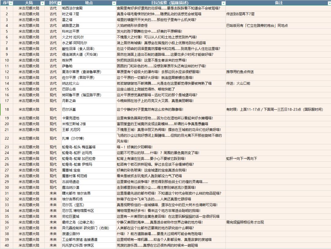 猫咪日记 2