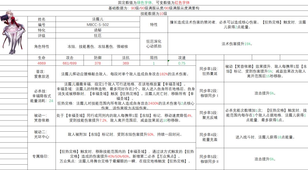 法露儿简评慢报截图