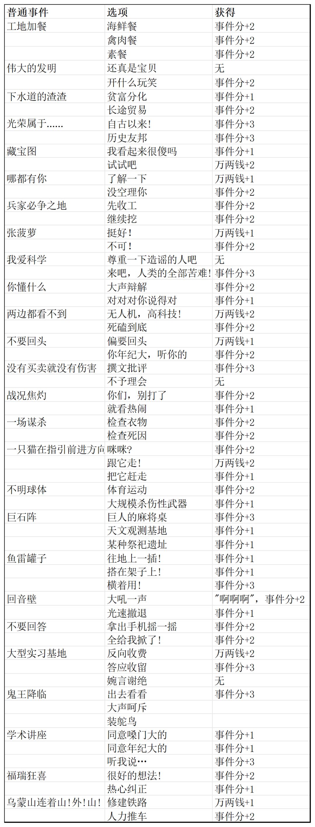 邂逅在迷宫 远古挖掘手册 公测服攻略 2