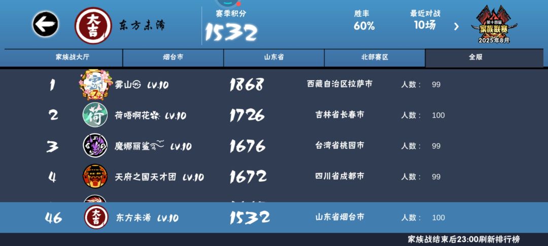 一区东方未浠招人~稳联赛 2