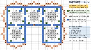玩了几天，看了好多爆灵攻略，这个要简单点