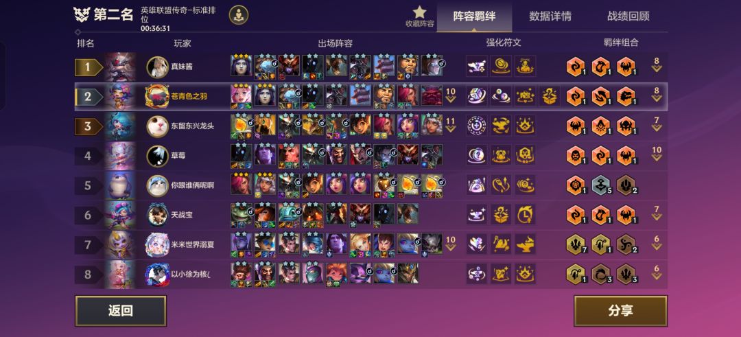 比小鱼人更区的三星四费出现了 1
