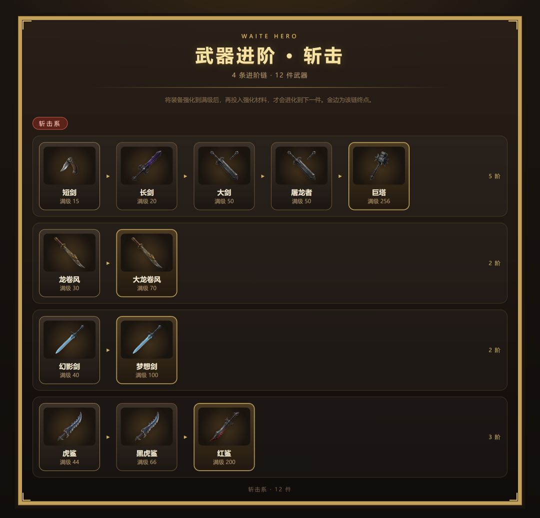 勇者远征:放置冒险:进阶全图鉴 1