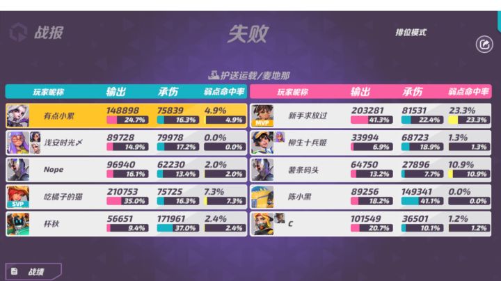 对面真强，完全打不过截图
