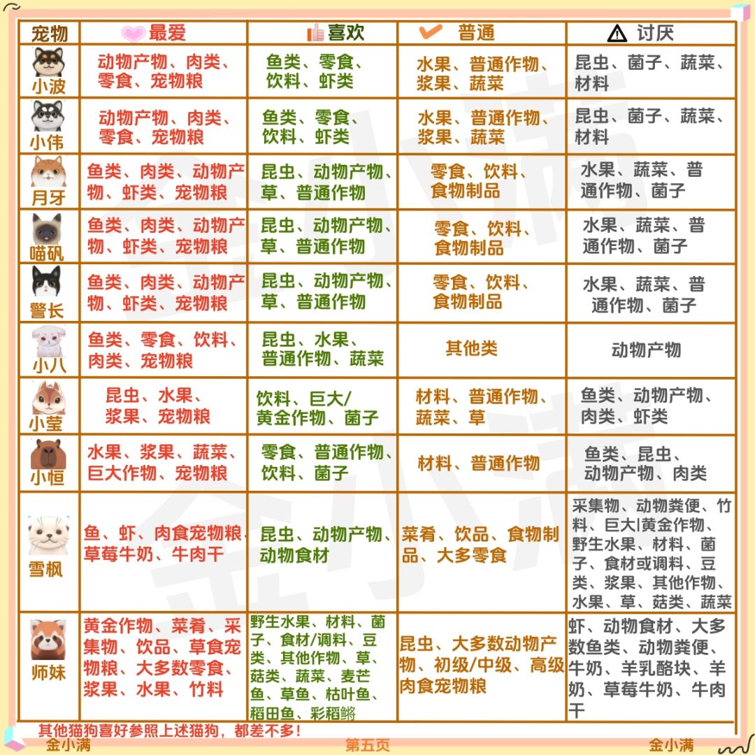 星砂岛正式版所有npc喜好,人物和动物! 5
