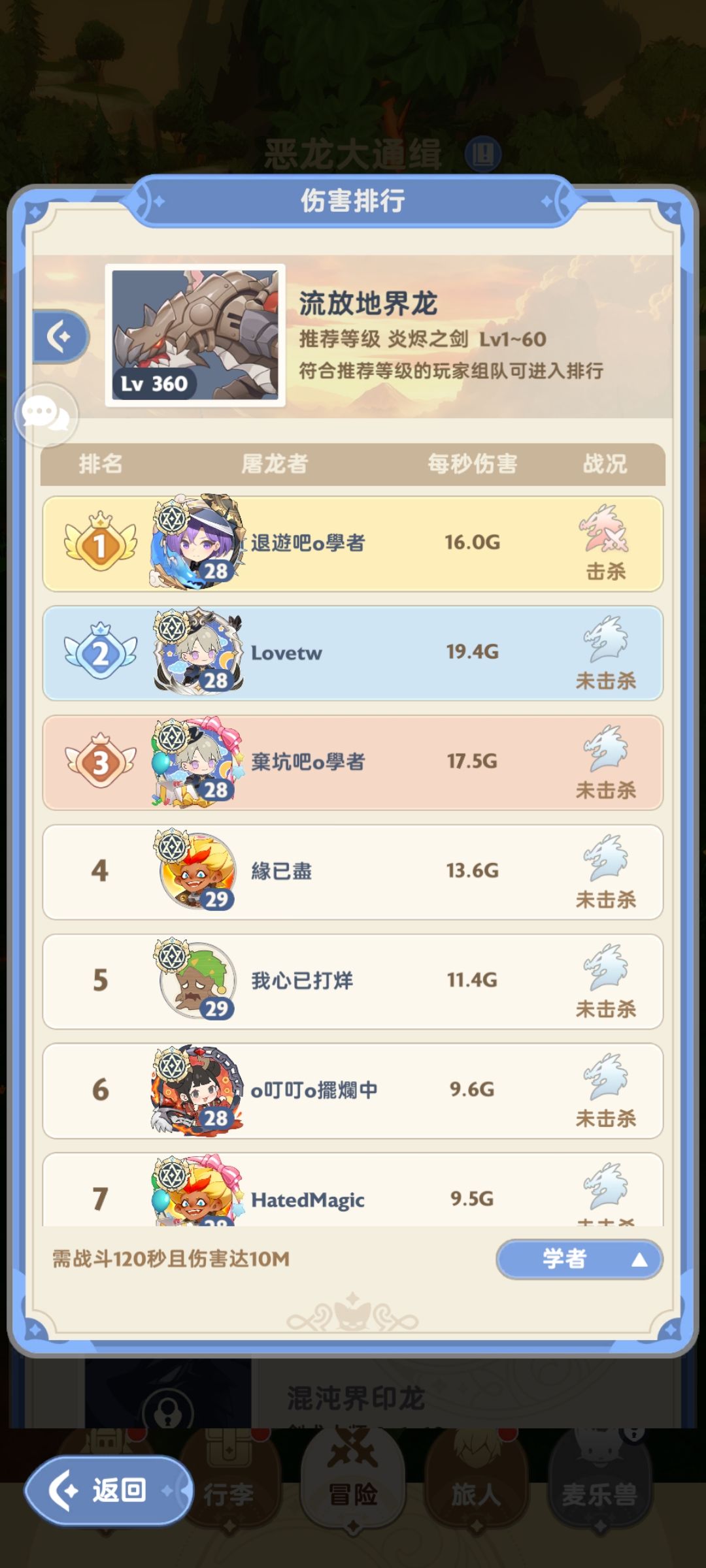 开服前夕,国际服各职业龙榜前百情况统计 3