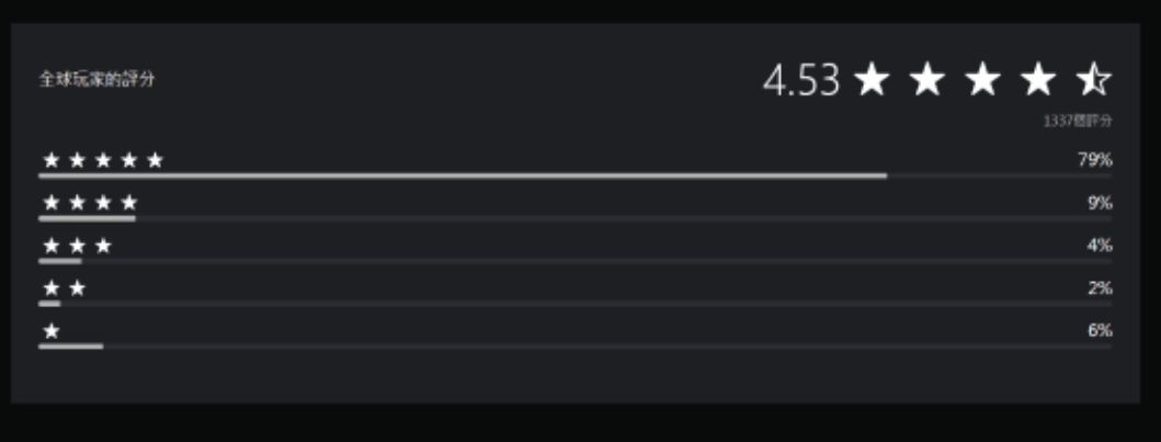 八方旅人组新作很棒!近8成玩家打满分~ 2