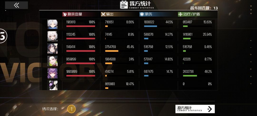 绝舞红宠二星比不上橙宠是否合理? 1