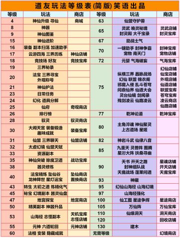 道友玩法开启等级和注意事项