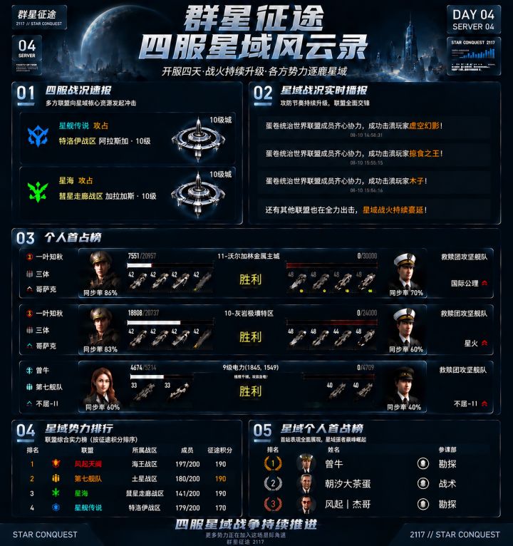 今日四服战况~截图