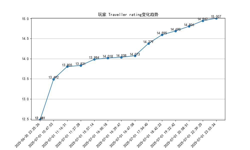 入坑第四?五?天 12